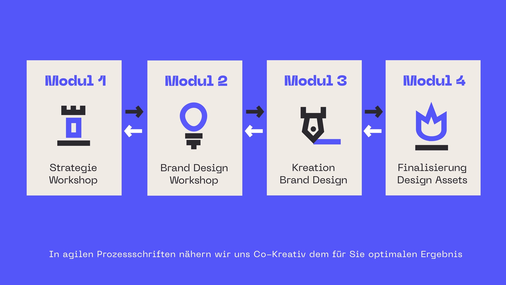 KONKAV Branding Prozess